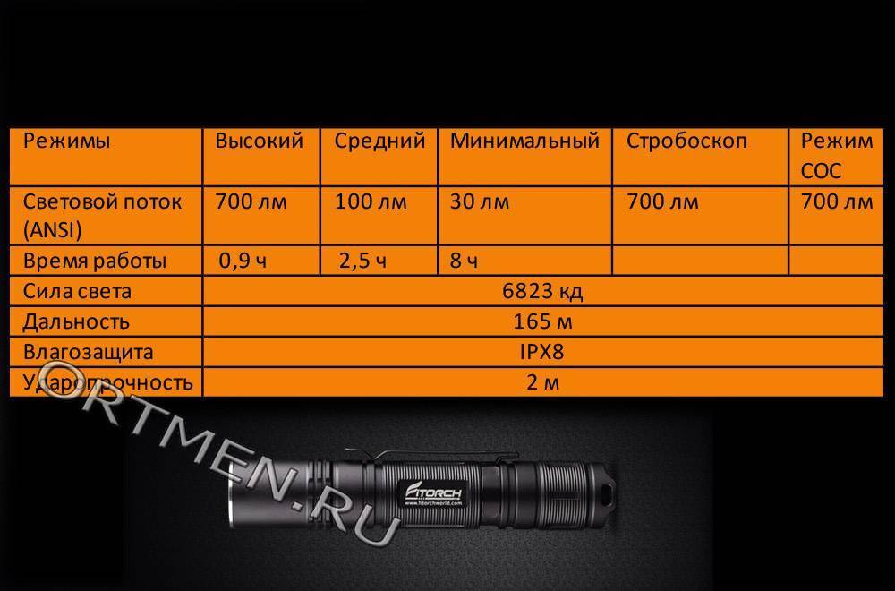 Фонарь FiTorch EC10 универсальный