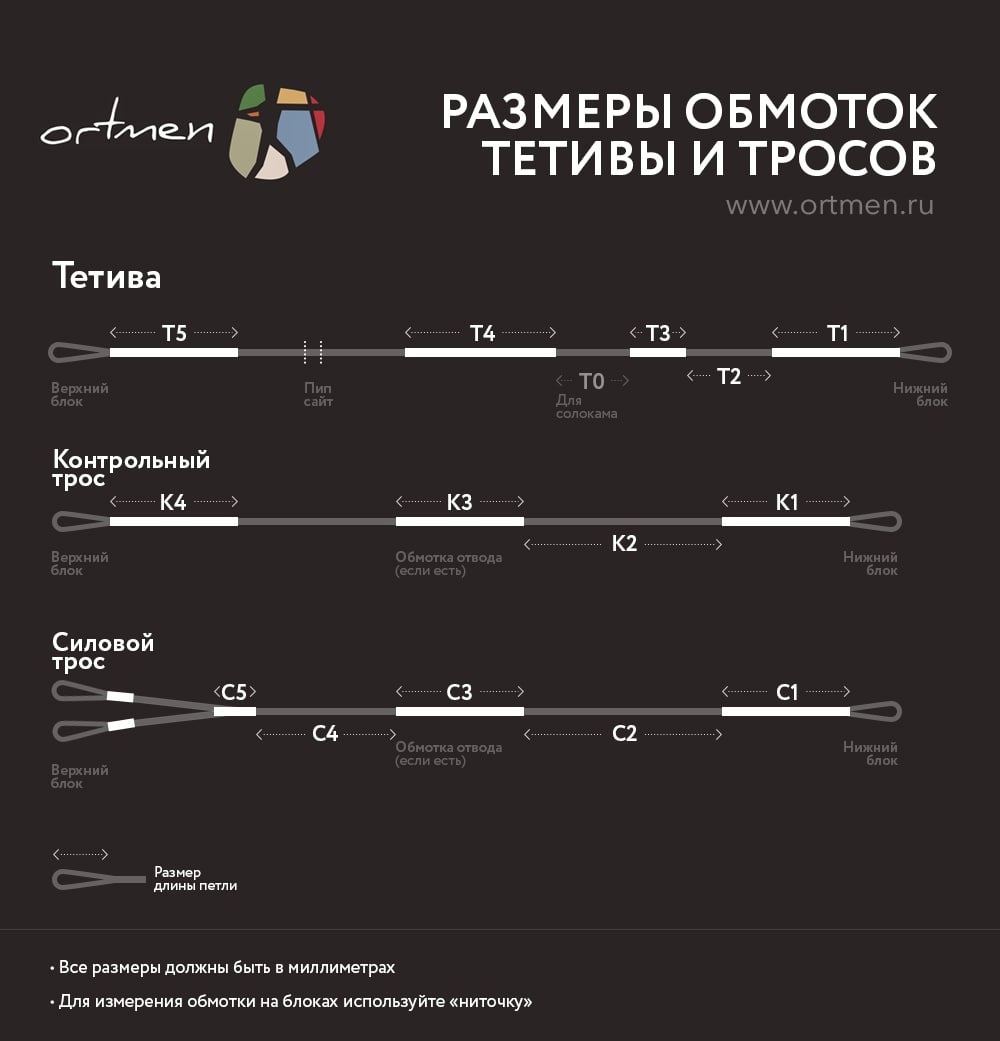 Изготовление кастомных тетив и тросов на блочный лук