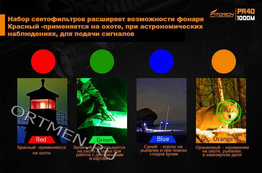 Фонарь FiTorch PR40 поисковый