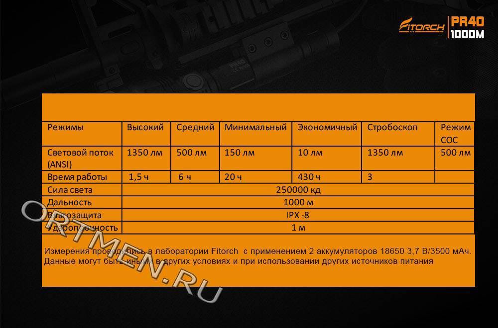 Фонарь FiTorch PR40 поисковый