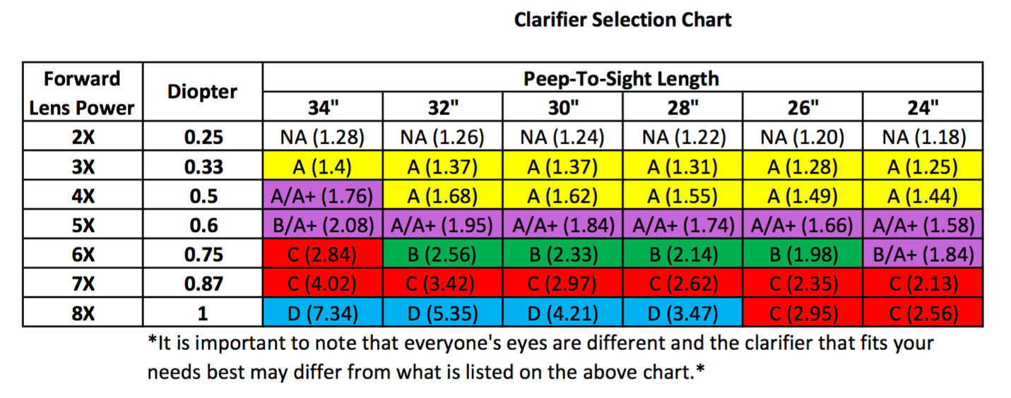 Линза для пипсайта Hamskea InSight Clarifying Lens C (Red)