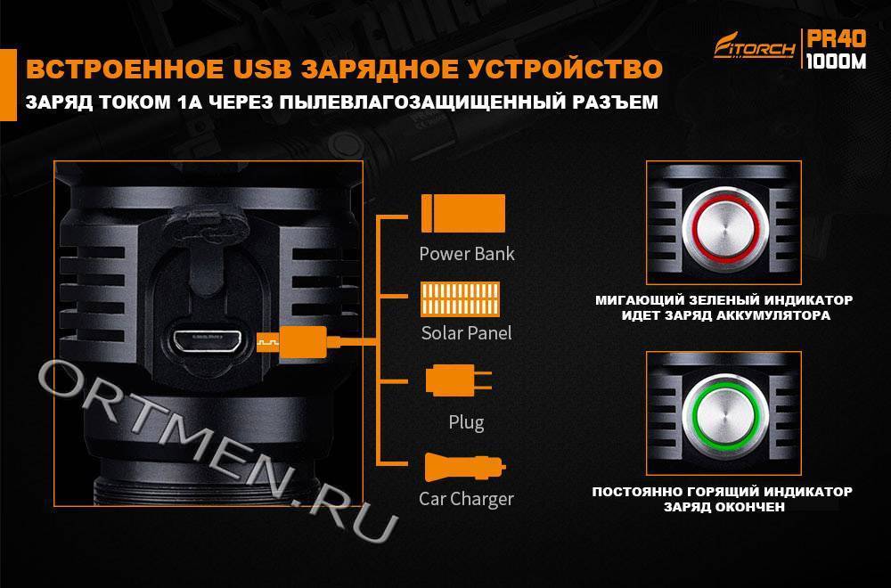 Фонарь FiTorch PR40 поисковый