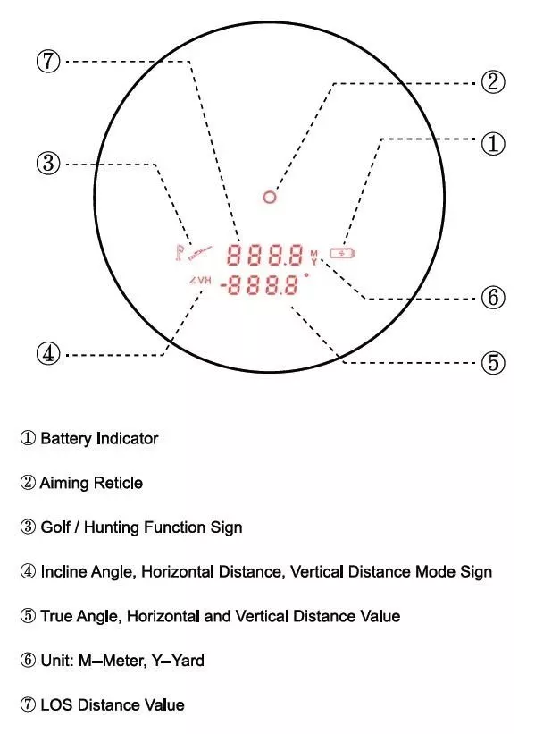 Лазерный дальномер Vector Optics Forester 6x21 Gen.II (P)
