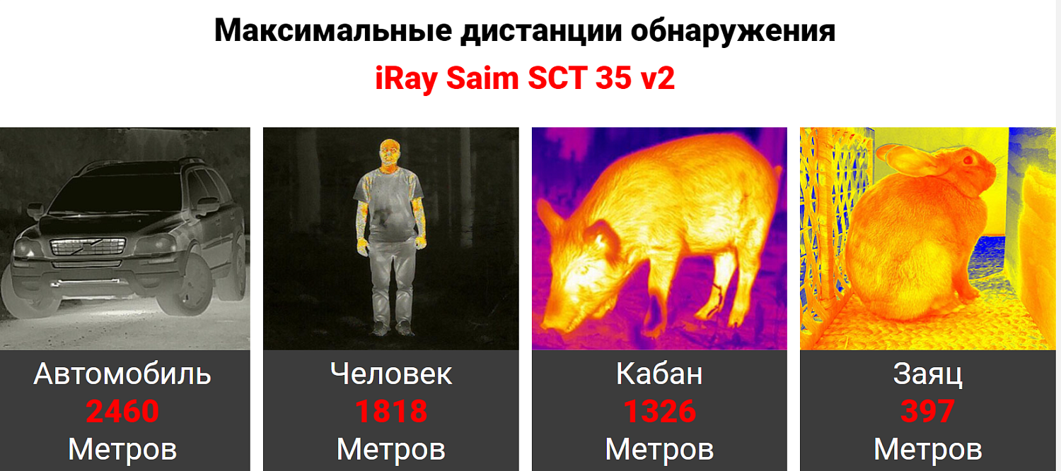 Тепловизионный прицел iRay Saim SCT 35 v2